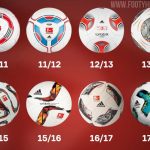 Alle Bundesliga-Bälle von 2010 bis heute